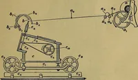 An illustration from Woolen and worsted fabrics glossary; containing instructions for the manufacture of every known grade and variety of woolen and worsted fabrics .. (1914)