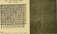 Picture 32 of 81 from Woolen and worsted fabrics glossary; containing instructions for the manufacture of every known grade and variety of woolen and worsted fabrics .. (1914), leaf 67