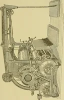 An illustration from Woolen and worsted finishing; a practical manual of instruction in the methods and machinery used in finishing woolen and worsted goods in general, and the processes involved in the special treatment of all types of standard fabrics (1909)
