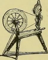 An illustration from Woolen and worsted finishing; a practical manual of instruction in the methods and machinery used in finishing woolen and worsted goods in general, and the processes involved in the special treatment of all types of standard fabrics (1909)