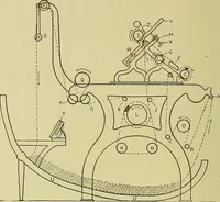 An illustration from Woolen and worsted finishing; a practical manual of instruction in the methods and machinery used in finishing woolen and worsted goods in general, and the processes involved in the special treatment of all types of standard fabrics (1909)