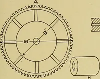 An illustration from Woolen and worsted finishing; a practical manual of instruction in the methods and machinery used in finishing woolen and worsted goods in general, and the processes involved in the special treatment of all types of standard fabrics (1909)