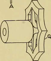 An illustration from Woolen and worsted finishing; a practical manual of instruction in the methods and machinery used in finishing woolen and worsted goods in general, and the processes involved in the special treatment of all types of standard fabrics (1909)