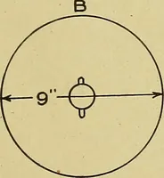 An illustration from Woolen and worsted finishing; a practical manual of instruction in the methods and machinery used in finishing woolen and worsted goods in general, and the processes involved in the special treatment of all types of standard fabrics (1909)