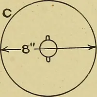 An illustration from Woolen and worsted finishing; a practical manual of instruction in the methods and machinery used in finishing woolen and worsted goods in general, and the processes involved in the special treatment of all types of standard fabrics (1909)