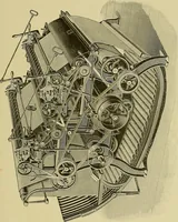 An illustration from Woolen and worsted finishing; a practical manual of instruction in the methods and machinery used in finishing woolen and worsted goods in general, and the processes involved in the special treatment of all types of standard fabrics (1909)