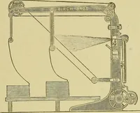 An illustration from Woolen and worsted finishing; a practical manual of instruction in the methods and machinery used in finishing woolen and worsted goods in general, and the processes involved in the special treatment of all types of standard fabrics (1909)
