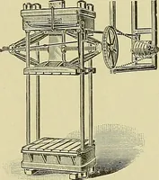 An illustration from Woolen and worsted finishing; a practical manual of instruction in the methods and machinery used in finishing woolen and worsted goods in general, and the processes involved in the special treatment of all types of standard fabrics (1909)