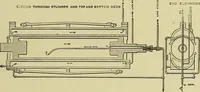 An illustration from Woolen and worsted finishing; a practical manual of instruction in the methods and machinery used in finishing woolen and worsted goods in general, and the processes involved in the special treatment of all types of standard fabrics (1909)
