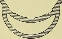 An illustration from Woolen and worsted finishing; a practical manual of instruction in the methods and machinery used in finishing woolen and worsted goods in general, and the processes involved in the special treatment of all types of standard fabrics (1909)
