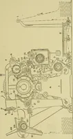 An illustration from Woolen and worsted finishing; a practical manual of instruction in the methods and machinery used in finishing woolen and worsted goods in general, and the processes involved in the special treatment of all types of standard fabrics (1909)