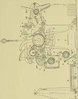 An illustration from Woolen and worsted finishing; a practical manual of instruction in the methods and machinery used in finishing woolen and worsted goods in general, and the processes involved in the special treatment of all types of standard fabrics (1909)