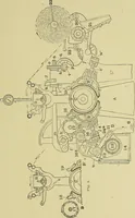 An illustration from Woolen and worsted finishing; a practical manual of instruction in the methods and machinery used in finishing woolen and worsted goods in general, and the processes involved in the special treatment of all types of standard fabrics (1909)