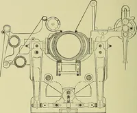 An illustration from Woolen and worsted finishing; a practical manual of instruction in the methods and machinery used in finishing woolen and worsted goods in general, and the processes involved in the special treatment of all types of standard fabrics (1909)