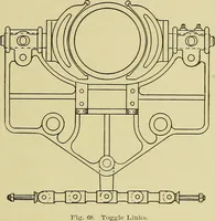 Picture 92 of 123 from Woolen and worsted finishing; a practical manual of instruction in the methods and machinery used in finishing woolen and worsted goods in general, and the processes involved in the special treatment of all types of standard fabrics (1909), leaf 198