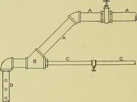 An illustration from Woolen and worsted finishing; a practical manual of instruction in the methods and machinery used in finishing woolen and worsted goods in general, and the processes involved in the special treatment of all types of standard fabrics (1909)