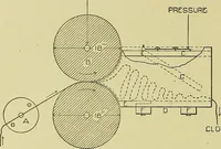 An illustration from Woolen and worsted finishing; a practical manual of instruction in the methods and machinery used in finishing woolen and worsted goods in general, and the processes involved in the special treatment of all types of standard fabrics (1909)