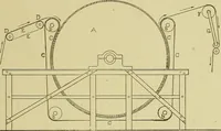 An illustration from Woolen and worsted finishing; a practical manual of instruction in the methods and machinery used in finishing woolen and worsted goods in general, and the processes involved in the special treatment of all types of standard fabrics (1909)