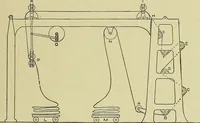 An illustration from Woolen and worsted finishing; a practical manual of instruction in the methods and machinery used in finishing woolen and worsted goods in general, and the processes involved in the special treatment of all types of standard fabrics (1909)