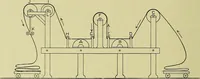 An illustration from Woolen and worsted finishing; a practical manual of instruction in the methods and machinery used in finishing woolen and worsted goods in general, and the processes involved in the special treatment of all types of standard fabrics (1909)