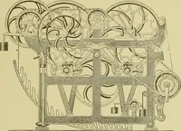 An illustration from Woolen and worsted finishing; a practical manual of instruction in the methods and machinery used in finishing woolen and worsted goods in general, and the processes involved in the special treatment of all types of standard fabrics (1909)