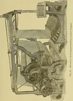 An illustration from Woolen and worsted finishing; a practical manual of instruction in the methods and machinery used in finishing woolen and worsted goods in general, and the processes involved in the special treatment of all types of standard fabrics (1909)
