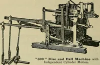 Picture 1 of 3 from Woolen and worsted loomfixing; a book for loomfixers and all who are interested in the production of plain and fancy worsteds and woolens (1900), leaf 115