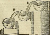 Picture 320 of 336 from The workes of that famous chirurgion Ambrose Parey : (1649), leaf 776