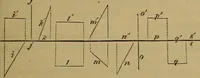 An illustration from Working drawings and how to make and use them (1881)