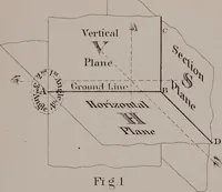 An illustration from Working drawings and how to make and use them (1881)