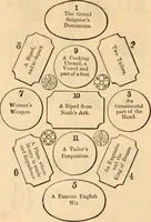 Picture 23 of 43 from Work and play annual of home amusements and social sports : containing directions for various in-door and out-door games, parlor tricks, acting charades, &c. ... (1872), leaf 31