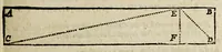 An illustration from The works of Edmund Gunter: : containing the description and use of the sector, cross-staff, bow, quadrant, and other instruments. With a canon of artificial sines and tangents to a radius of 10.00000 parts, and the logarithms from an unite to 10000: The uses whereof are illustrated in the practice of arithmetick, geometry, astronomy, navigation, dialling, and fortification. And some questions in navigation added by Mr. Henry Bond, teacher of mathematicks in Ratcliff, near London. To which is added, the description and use of another sector and quadrant, both of them invented by Mr. Sam. Foster, late professor of astronomy in Gresham Colledge, London, furnished with more lines, and differing from those of Mr. Gunters both in form and manner of working (1673)