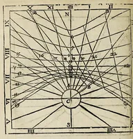 Picture 14 of 23 from The works of Edmund Gunter: : containing the description and use of the sector, cross-staff, bow, quadrant, and other instruments. With a canon of artificial sines and tangents to a radius of 10.00000 parts, and the logarithms from an unite to 10000: The uses whereof are illustrated in the practice of arithmetick, geometry, astronomy, navigation, dialling, and fortification. And some questions in navigation added by Mr. Henry Bond, teacher of mathematicks in Ratcliff, near London. To which is added, the description and use of another sector and quadrant, both of them invented by Mr. Sam. Foster, late professor of astronomy in Gresham Colledge, London, furnished with more lines, and differing from those of Mr. Gunters both in form and manner of working (1673), leaf 373
