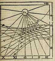 An illustration from The works of Edmund Gunter: : containing the description and use of the sector, cross-staff, bow, quadrant, and other instruments. With a canon of artificial sines and tangents to a radius of 10.00000 parts, and the logarithms from an unite to 10000: The uses whereof are illustrated in the practice of arithmetick, geometry, astronomy, navigation, dialling, and fortification. And some questions in navigation added by Mr. Henry Bond, teacher of mathematicks in Ratcliff, near London. To which is added, the description and use of another sector and quadrant, both of them invented by Mr. Sam. Foster, late professor of astronomy in Gresham Colledge, London, furnished with more lines, and differing from those of Mr. Gunters both in form and manner of working (1673)