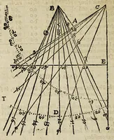 An illustration from The works of Edmund Gunter: : containing the description and use of the sector, cross-staff, bow, quadrant, and other instruments. With a canon of artificial sines and tangents to a radius of 10.00000 parts, and the logarithms from an unite to 10000: The uses whereof are illustrated in the practice of arithmetick, geometry, astronomy, navigation, dialling, and fortification. And some questions in navigation added by Mr. Henry Bond, teacher of mathematicks in Ratcliff, near London. To which is added, the description and use of another sector and quadrant, both of them invented by Mr. Sam. Foster, late professor of astronomy in Gresham Colledge, London, furnished with more lines, and differing from those of Mr. Gunters both in form and manner of working (1673)