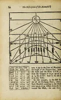 Picture 18 of 23 from The works of Edmund Gunter: : containing the description and use of the sector, cross-staff, bow, quadrant, and other instruments. With a canon of artificial sines and tangents to a radius of 10.00000 parts, and the logarithms from an unite to 10000: The uses whereof are illustrated in the practice of arithmetick, geometry, astronomy, navigation, dialling, and fortification. And some questions in navigation added by Mr. Henry Bond, teacher of mathematicks in Ratcliff, near London. To which is added, the description and use of another sector and quadrant, both of them invented by Mr. Sam. Foster, late professor of astronomy in Gresham Colledge, London, furnished with more lines, and differing from those of Mr. Gunters both in form and manner of working (1673), leaf 435