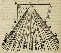 An illustration from The works of Edmund Gunter: : containing the description and use of the sector, cross-staff, bow, quadrant, and other instruments. With a canon of artificial sines and tangents to a radius of 10.00000 parts, and the logarithms from an unite to 10000: The uses whereof are illustrated in the practice of arithmetick, geometry, astronomy, navigation, dialling, and fortification. And some questions in navigation added by Mr. Henry Bond, teacher of mathematicks in Ratcliff, near London. To which is added, the description and use of another sector and quadrant, both of them invented by Mr. Sam. Foster, late professor of astronomy in Gresham Colledge, London, furnished with more lines, and differing from those of Mr. Gunters both in form and manner of working (1673)