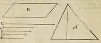 An illustration from The works of Edmund Gunter: : containing the description and use of the sector, cross-staff, bow, quadrant, and other instruments. With a canon of artificial sines and tangents to a radius of 10.00000 parts, and the logarithms from an unite to 10000: The uses whereof are illustrated in the practice of arithmetick, geometry, astronomy, navigation, dialling, and fortification. And some questions in navigation added by Mr. Henry Bond, teacher of mathematicks in Ratcliff, near London. To which is added, the description and use of another sector and quadrant, both of them invented by Mr. Sam. Foster, late professor of astronomy in Gresham Colledge, London, furnished with more lines, and differing from those of Mr. Gunters both in form and manner of working (1673)