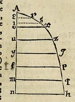Picture 3 of 23 from The works of Edmund Gunter: : containing the description and use of the sector, cross-staff, bow, quadrant, and other instruments. With a canon of artificial sines and tangents to a radius of 10.00000 parts, and the logarithms from an unite to 10000: The uses whereof are illustrated in the practice of arithmetick, geometry, astronomy, navigation, dialling, and fortification. And some questions in navigation added by Mr. Henry Bond, teacher of mathematicks in Ratcliff, near London. To which is added, the description and use of another sector and quadrant, both of them invented by Mr. Sam. Foster, late professor of astronomy in Gresham Colledge, London, furnished with more lines, and differing from those of Mr. Gunters both in form and manner of working (1673), leaf 65