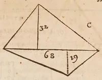 An illustration from The works of Edmund Gunter : containing the description and use of the sector, cross-staff, bow, quadrant, and other instruments : with a canon of artificial sines and tangents to a radius of 10.00000 parts, and the logarithms from an unite to 10000 : the uses whereof are illustrated in the practice of arithmetick, geometry, astronomy, navigation, dialling, and fortifcation : and some questions in navigation added by Mr. Henry Bond ... : to which is added, the description and use of another sector and quadrant, both of them invented by Mr. Sam. Foster ..., furnished with more lines, and differing from those of Mr. Gunters both in form and manner of working. -- (1673)