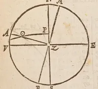 Picture 12 of 27 from The works of Edmund Gunter : containing the description and use of the sector, cross-staff, bow, quadrant, and other instruments : with a canon of artificial sines and tangents to a radius of 10.00000 parts, and the logarithms from an unite to 10000 : the uses whereof are illustrated in the practice of arithmetick, geometry, astronomy, navigation, dialling, and fortifcation : and some questions in navigation added by Mr. Henry Bond ... : to which is added, the description and use of another sector and quadrant, both of them invented by Mr. Sam. Foster ..., furnished with more lines, and differing from those of Mr. Gunters both in form and manner of working. -- (1673), leaf 314