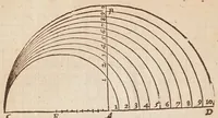 Picture 1 of 27 from The works of Edmund Gunter : containing the description and use of the sector, cross-staff, bow, quadrant, and other instruments : with a canon of artificial sines and tangents to a radius of 10.00000 parts, and the logarithms from an unite to 10000 : the uses whereof are illustrated in the practice of arithmetick, geometry, astronomy, navigation, dialling, and fortifcation : and some questions in navigation added by Mr. Henry Bond ... : to which is added, the description and use of another sector and quadrant, both of them invented by Mr. Sam. Foster ..., furnished with more lines, and differing from those of Mr. Gunters both in form and manner of working. -- (1673), leaf 32