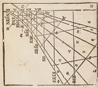 An illustration from The works of Edmund Gunter : containing the description and use of the sector, cross-staff, bow, quadrant, and other instruments : with a canon of artificial sines and tangents to a radius of 10.00000 parts, and the logarithms from an unite to 10000 : the uses whereof are illustrated in the practice of arithmetick, geometry, astronomy, navigation, dialling, and fortifcation : and some questions in navigation added by Mr. Henry Bond ... : to which is added, the description and use of another sector and quadrant, both of them invented by Mr. Sam. Foster ..., furnished with more lines, and differing from those of Mr. Gunters both in form and manner of working. -- (1673)