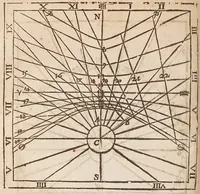 An illustration from The works of Edmund Gunter : containing the description and use of the sector, cross-staff, bow, quadrant, and other instruments : with a canon of artificial sines and tangents to a radius of 10.00000 parts, and the logarithms from an unite to 10000 : the uses whereof are illustrated in the practice of arithmetick, geometry, astronomy, navigation, dialling, and fortifcation : and some questions in navigation added by Mr. Henry Bond ... : to which is added, the description and use of another sector and quadrant, both of them invented by Mr. Sam. Foster ..., furnished with more lines, and differing from those of Mr. Gunters both in form and manner of working. -- (1673)