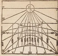An illustration from The works of Edmund Gunter : containing the description and use of the sector, cross-staff, bow, quadrant, and other instruments : with a canon of artificial sines and tangents to a radius of 10.00000 parts, and the logarithms from an unite to 10000 : the uses whereof are illustrated in the practice of arithmetick, geometry, astronomy, navigation, dialling, and fortifcation : and some questions in navigation added by Mr. Henry Bond ... : to which is added, the description and use of another sector and quadrant, both of them invented by Mr. Sam. Foster ..., furnished with more lines, and differing from those of Mr. Gunters both in form and manner of working. -- (1673)