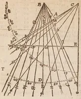 Picture 20 of 27 from The works of Edmund Gunter : containing the description and use of the sector, cross-staff, bow, quadrant, and other instruments : with a canon of artificial sines and tangents to a radius of 10.00000 parts, and the logarithms from an unite to 10000 : the uses whereof are illustrated in the practice of arithmetick, geometry, astronomy, navigation, dialling, and fortifcation : and some questions in navigation added by Mr. Henry Bond ... : to which is added, the description and use of another sector and quadrant, both of them invented by Mr. Sam. Foster ..., furnished with more lines, and differing from those of Mr. Gunters both in form and manner of working. -- (1673), leaf 412