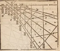 An illustration from The works of Edmund Gunter : containing the description and use of the sector, cross-staff, bow, quadrant, and other instruments : with a canon of artificial sines and tangents to a radius of 10.00000 parts, and the logarithms from an unite to 10000 : the uses whereof are illustrated in the practice of arithmetick, geometry, astronomy, navigation, dialling, and fortifcation : and some questions in navigation added by Mr. Henry Bond ... : to which is added, the description and use of another sector and quadrant, both of them invented by Mr. Sam. Foster ..., furnished with more lines, and differing from those of Mr. Gunters both in form and manner of working. -- (1673)