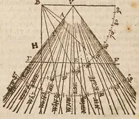 Picture 23 of 27 from The works of Edmund Gunter : containing the description and use of the sector, cross-staff, bow, quadrant, and other instruments : with a canon of artificial sines and tangents to a radius of 10.00000 parts, and the logarithms from an unite to 10000 : the uses whereof are illustrated in the practice of arithmetick, geometry, astronomy, navigation, dialling, and fortifcation : and some questions in navigation added by Mr. Henry Bond ... : to which is added, the description and use of another sector and quadrant, both of them invented by Mr. Sam. Foster ..., furnished with more lines, and differing from those of Mr. Gunters both in form and manner of working. -- (1673), leaf 438