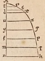 Picture 3 of 27 from The works of Edmund Gunter : containing the description and use of the sector, cross-staff, bow, quadrant, and other instruments : with a canon of artificial sines and tangents to a radius of 10.00000 parts, and the logarithms from an unite to 10000 : the uses whereof are illustrated in the practice of arithmetick, geometry, astronomy, navigation, dialling, and fortifcation : and some questions in navigation added by Mr. Henry Bond ... : to which is added, the description and use of another sector and quadrant, both of them invented by Mr. Sam. Foster ..., furnished with more lines, and differing from those of Mr. Gunters both in form and manner of working. -- (1673), leaf 63