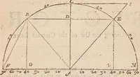 An illustration from The works of Edmund Gunter : containing the description and use of the sector, cross-staff, bow, quadrant, and other instruments : with a canon of artificial sines and tangents to a radius of 10.00000 parts, and the logarithms from an unite to 10000 : the uses whereof are illustrated in the practice of arithmetick, geometry, astronomy, navigation, dialling, and fortifcation : and some questions in navigation added by Mr. Henry Bond ... : to which is added, the description and use of another sector and quadrant, both of them invented by Mr. Sam. Foster ..., furnished with more lines, and differing from those of Mr. Gunters both in form and manner of working. -- (1673)